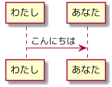f:id:katzumi:20180516194754p:plain f:id:katzumi:20180516194754p:plain