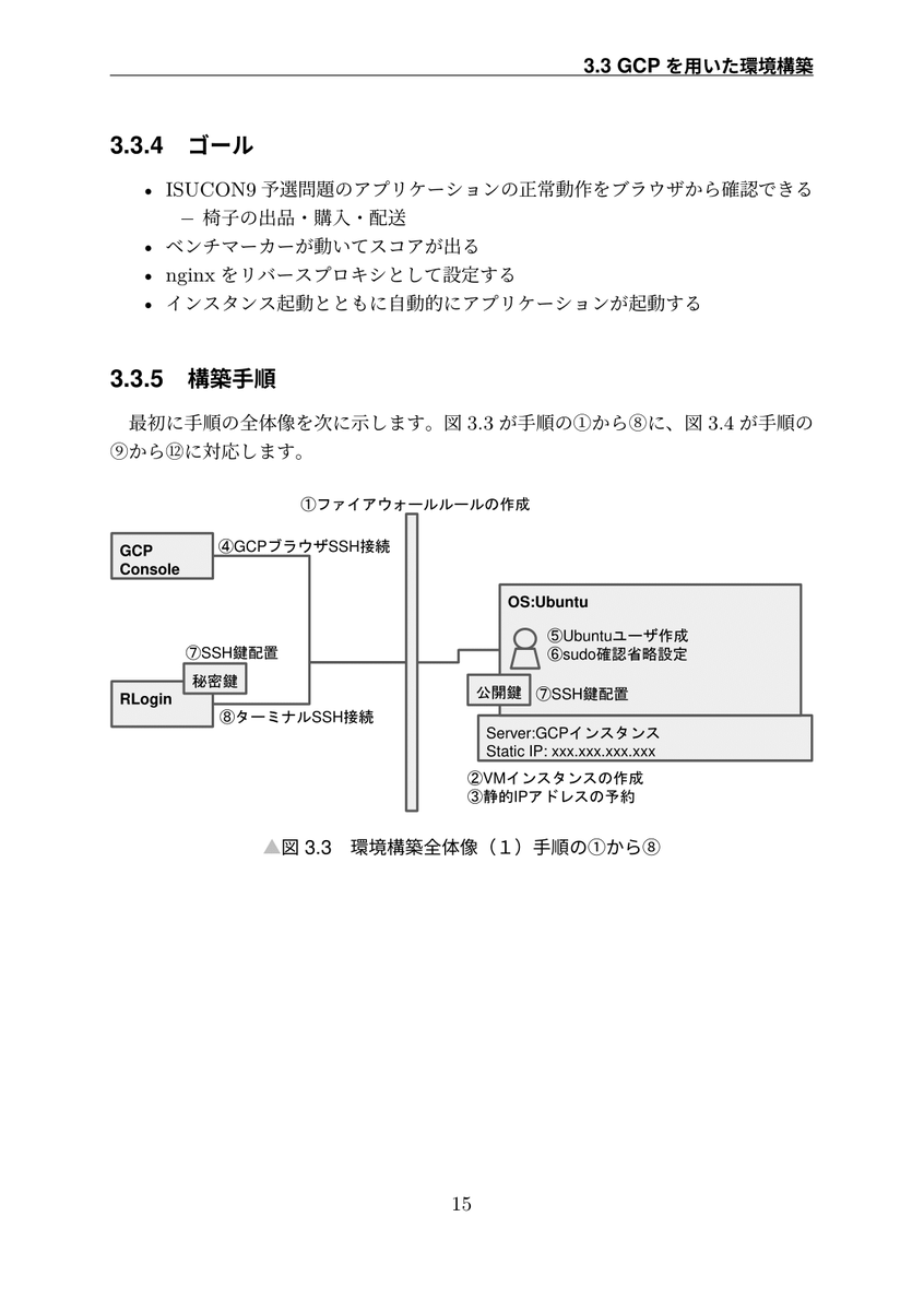 f:id:kavohtn:20200918040016p:plain f:id:kavohtn:20200918040016p:plain