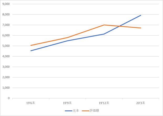 f:id:kavutomushi:20200405223256p:plain f:id:kavutomushi:20200405223256p:plain