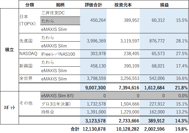 f:id:kavutomushi:20210123174345p:plain