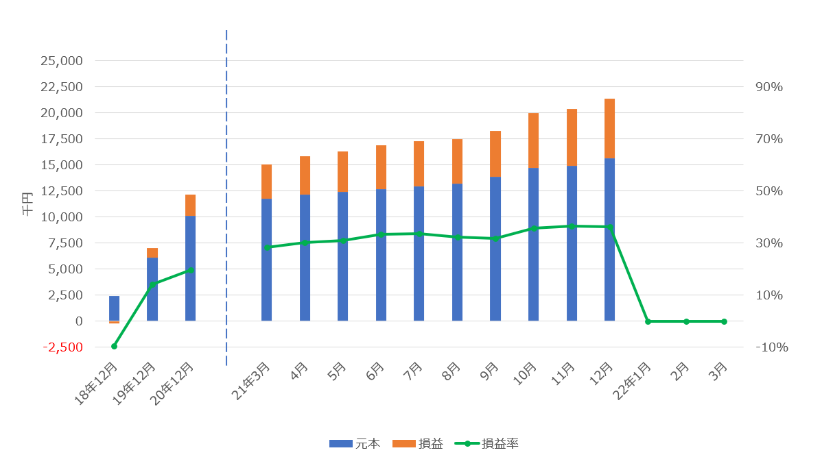 f:id:kavutomushi:20220108144807p:plain