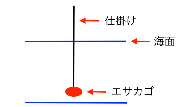 f:id:kawabatamasami:20170512111116g:plain