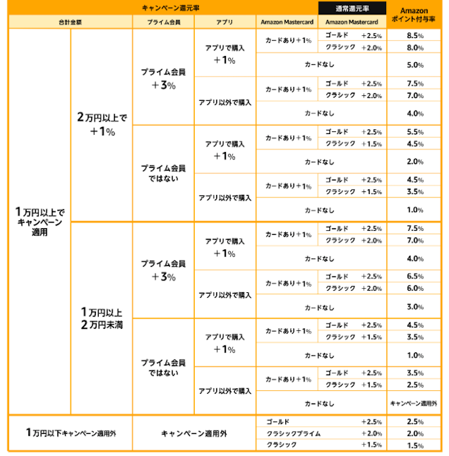 f:id:kawabatamasami:20191205231205p:plain