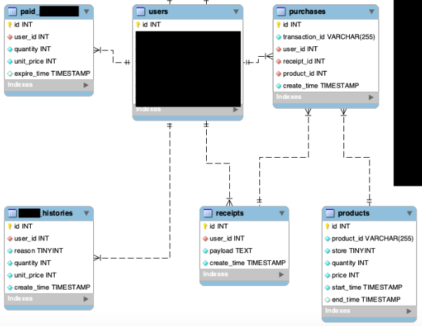f:id:kawabatas:20190519171953p:plain f:id:kawabatas:20190519171953p:plain