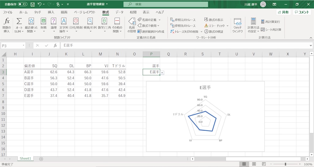 f:id:kawacoach:20200222232620j:image f:id:kawacoach:20200222232620j:image