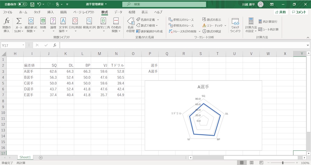 f:id:kawacoach:20200222232623j:image f:id:kawacoach:20200222232623j:image