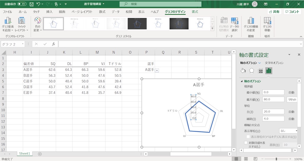f:id:kawacoach:20200223000908j:image f:id:kawacoach:20200223000908j:image