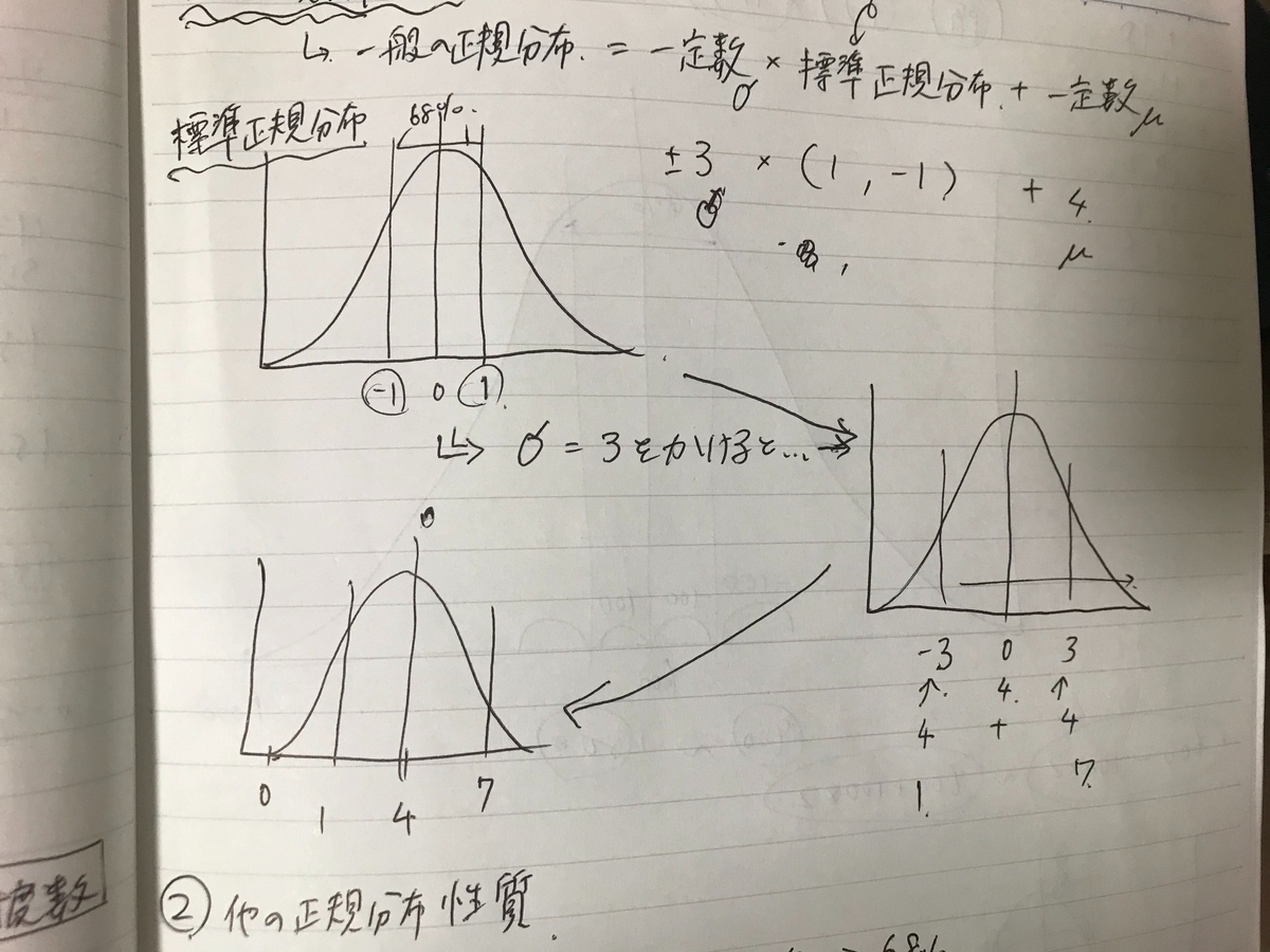 f:id:kawam0t0:20200524184746j:plain