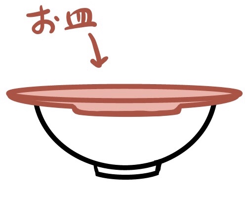 f:id:kawanaiseikatsu:20190708122344j:plain f:id:kawanaiseikatsu:20190708122344j:plain