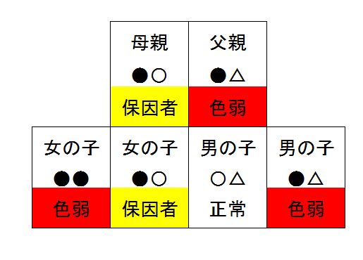 f:id:kawanaiseikatsu:20200620225716j:plain f:id:kawanaiseikatsu:20200620225716j:plain