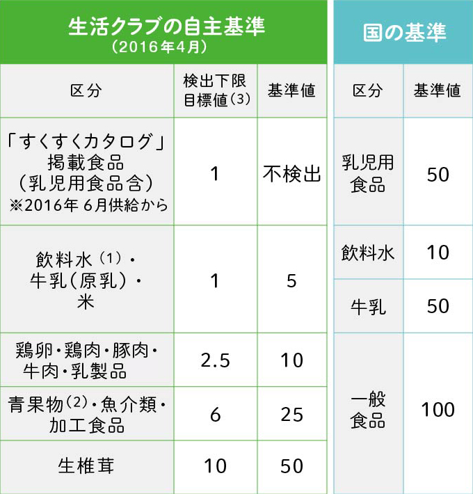 f:id:kawanaiseikatsu:20200801223737p:plain f:id:kawanaiseikatsu:20200801223737p:plain