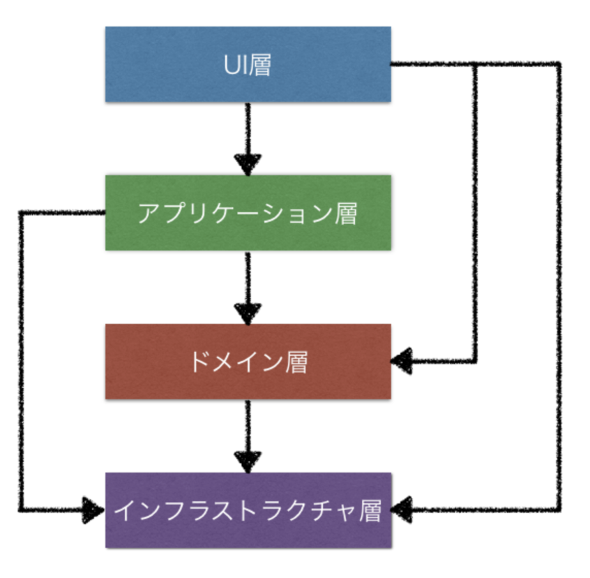 f:id:kawanamiyuu:20191204090626p:plain:w300