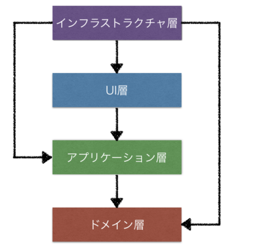 f:id:kawanamiyuu:20191204091012p:plain:w300