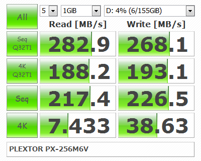 VAIO-SA SSDベンチマーク(PLEXTOR製 SSD M6V) VAIO-SA SSDベンチマーク(PLEXTOR製 SSD M6V)