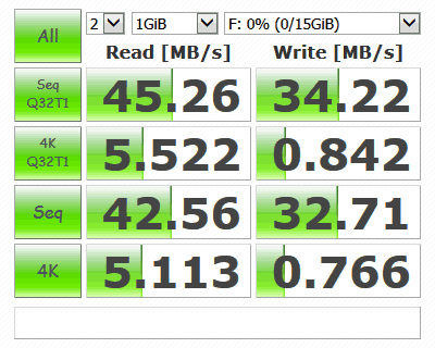 Silicon Power Marvel M01 SP016GBUF3M01V1B 16GB ベンチマーク