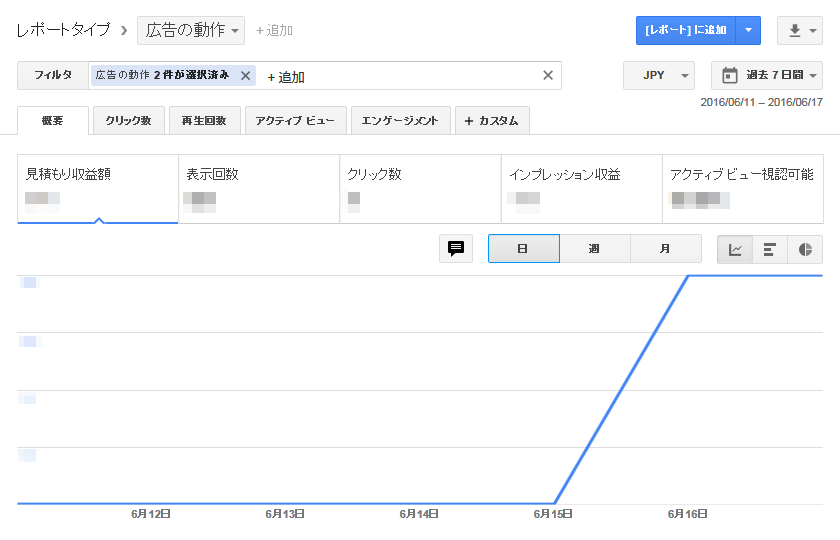 Google AdSenseのページ単位広告を導入