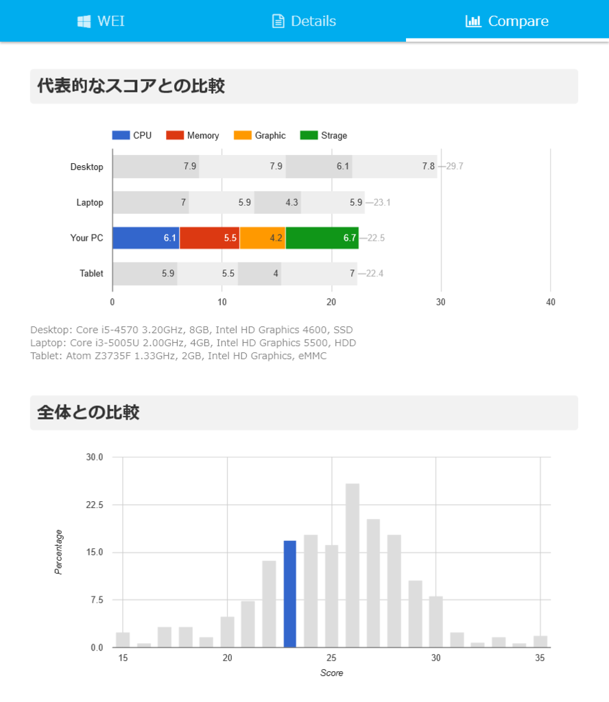 ASUS TransBook T101HA