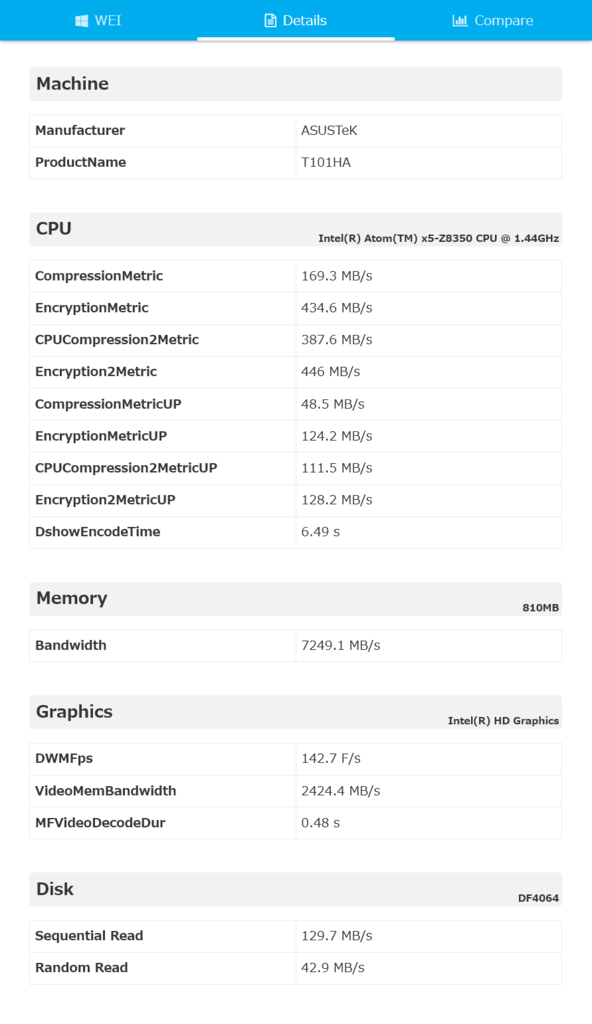 ASUS TransBook T101HA