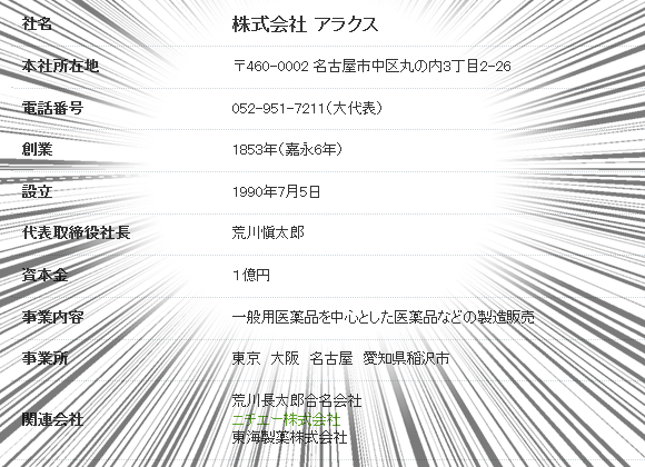 株式会社 アラクス 会社概要