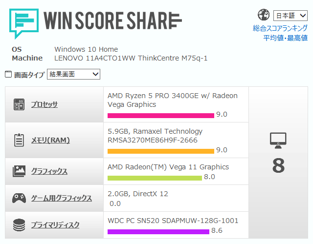 「Lenovo ThinkCentre M75q-1 Tiny」Windows エクスペリエンス インデックス（WIN SCORE SHARE）