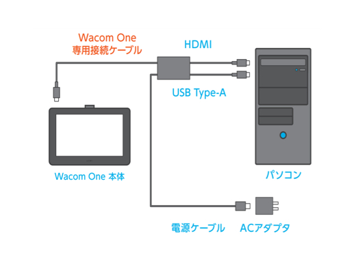 Wacom One 13 液晶ペンタブレット