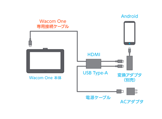 Wacom One 13 液晶ペンタブレット