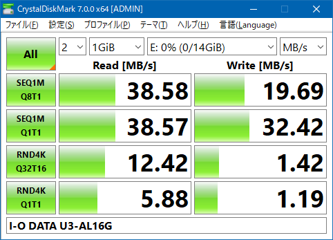 IO-DATA USB3メモリ