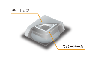 ELECOM 静音ミニキーボード TK-FDM091STBK