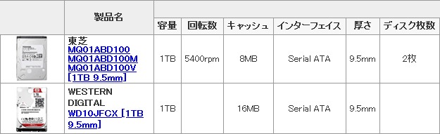 2.5 1TB CMR HDD