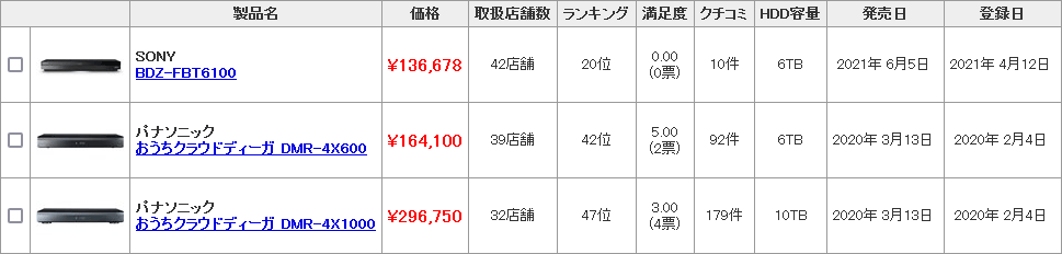 HDDレコ4TB