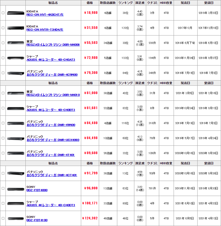 HDDレコ4TB以上