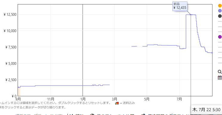 TOMIX 高架駅A 改札口 4046