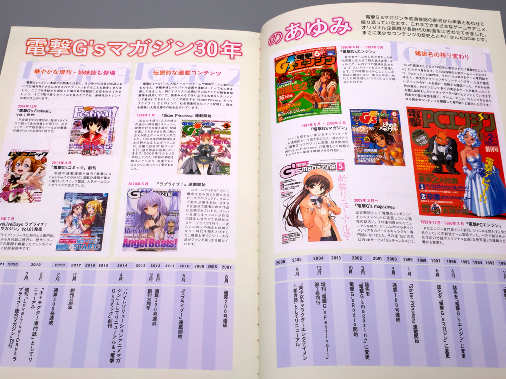 電撃G’sマガジン30周年感謝号