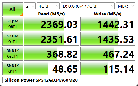 Silicon Power SSD 512GB SP512GBP34A60M28