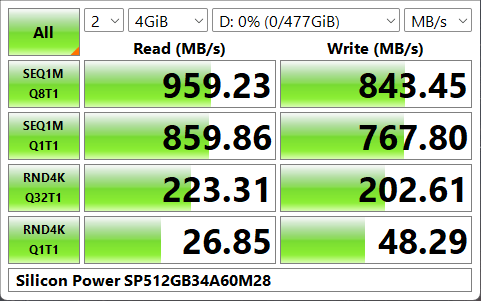 ORICO M.2 NVME PCIE M.2 SSD 外付けケース エンクロージャ PWM2-G2