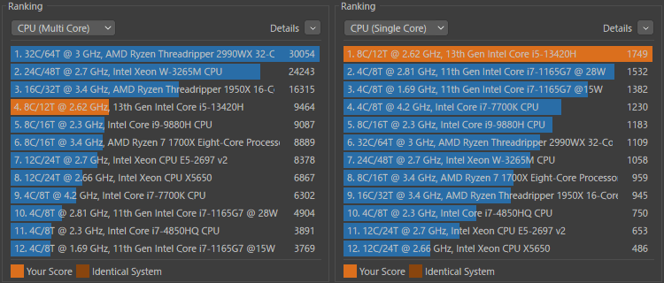 Lenovo ThinkCentre neo 50q Tiny Gen4 ベンチーマーク CINEBENCH R23