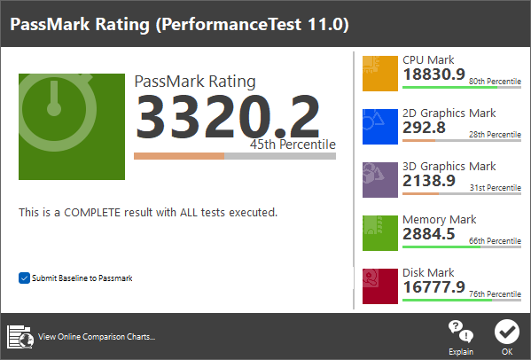 Lenovo ThinkCentre neo 50q Tiny Gen4 ベンチーマーク PassMark