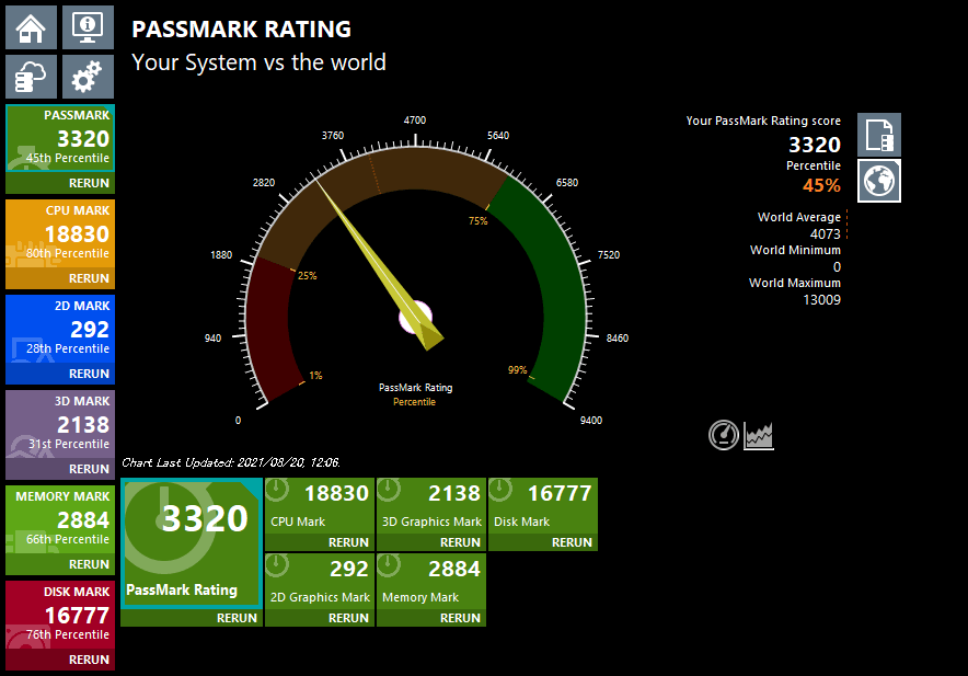 Lenovo ThinkCentre neo 50q Tiny Gen4 ベンチーマーク PassMark