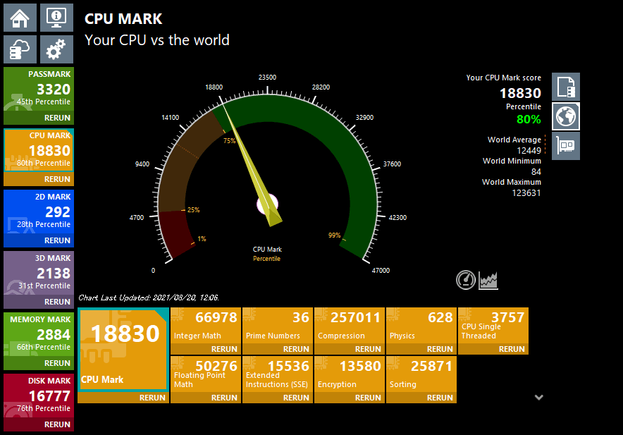 Lenovo ThinkCentre neo 50q Tiny Gen4 ベンチーマーク PassMark