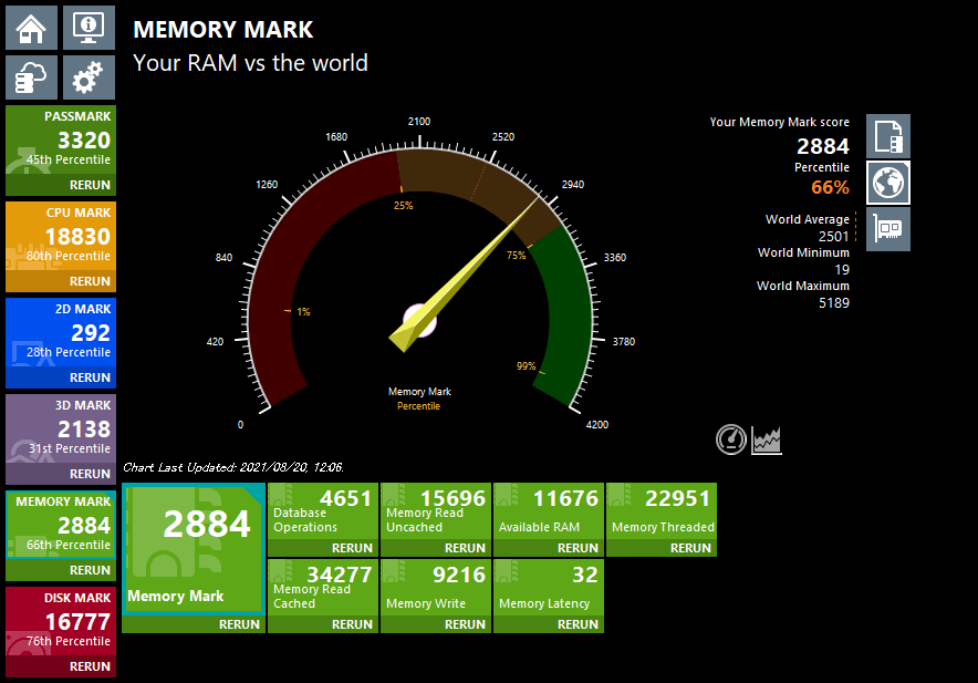 Lenovo ThinkCentre neo 50q Tiny Gen4 ベンチーマーク PassMark