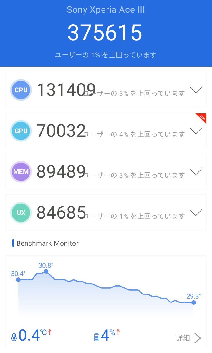 SONY Xperia Ace III AnTuTu ベンチマーク