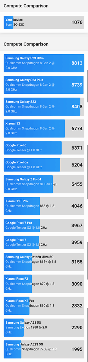 GeekBench6 ベンチマークランキング上位