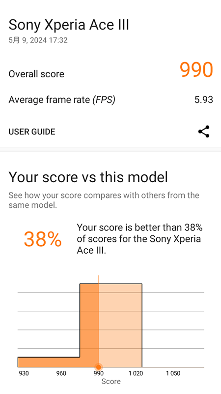 SONY Xperia Ace III 3DMark ベンチマーク