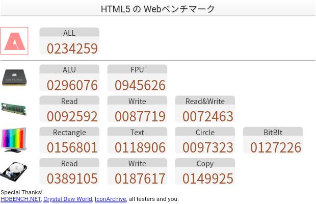 SONY Xperia Ace III HTML5 ベンチマーク