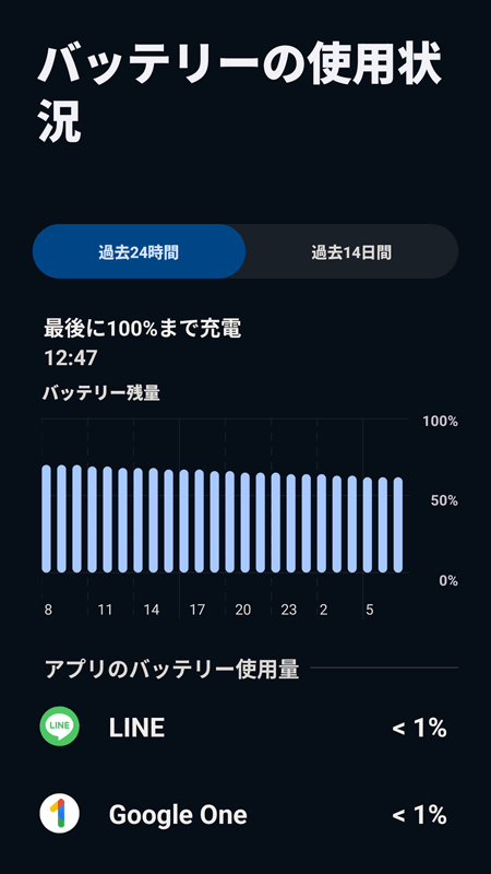 Android OS バッテリーの使用状況