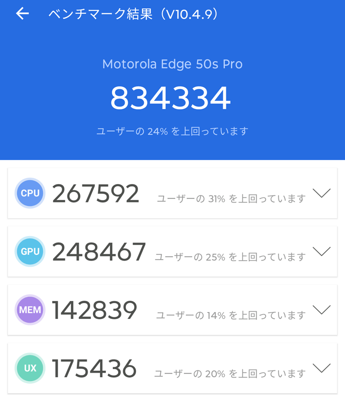 Motorola Edge 50s Pro AnTuTuスコア OSアップデート後  フレッシュレート144Hz