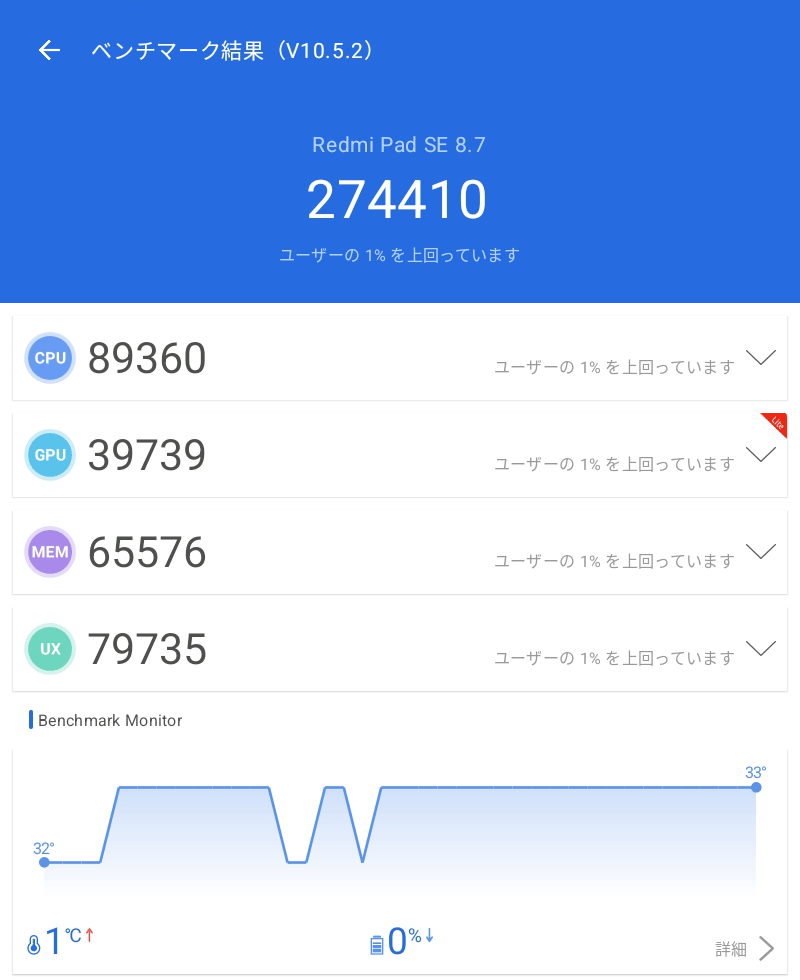 Xiaomi Redmi Pad SE 8.7 タブレット ベンチマーク
