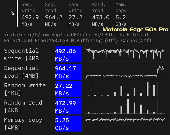 Motorola Edge 50s Pro ストレージ速度ベンチマーク
