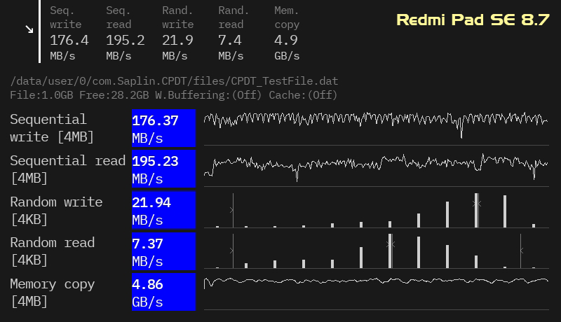 Redmi Pad SE 8.7 ストレージ速度ベンチマーク