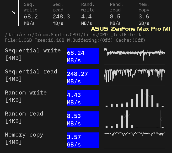ASUS ZenFone Max Pro M1 ストレージ速度ベンチマーク